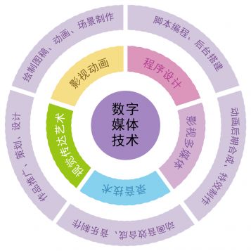 寧波財(cái)經(jīng)學(xué)院2020年獲批增設(shè)本科新專業(yè) 數(shù)字媒體技術(shù)與計(jì)算機(jī)網(wǎng)絡(luò)技術(shù)開發(fā)