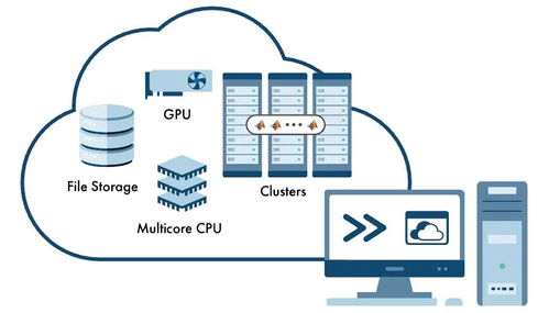 計(jì)算機(jī)網(wǎng)絡(luò)技術(shù)開發(fā) 六大就業(yè)方向深度解析