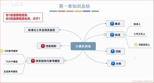 計(jì)算機(jī)網(wǎng)絡(luò)技術(shù)開(kāi)發(fā)的學(xué)習(xí)筆記 第一章概述